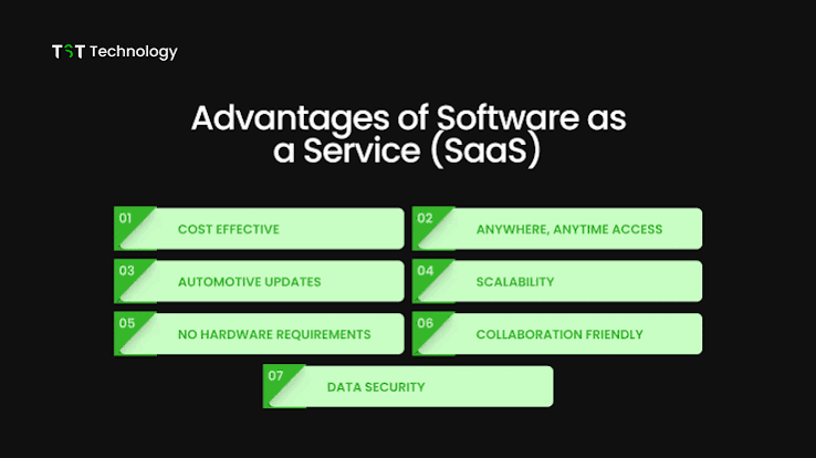 Key Advantages of Choosing Software as a Service Platforms