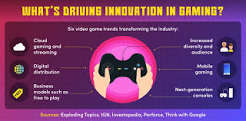 Online Game Trends That Could Define the Next Big Era