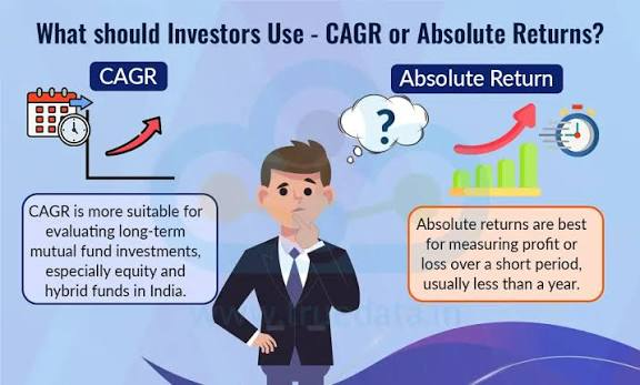 What Is CAGR and How Can It Help You Read Investment Results?